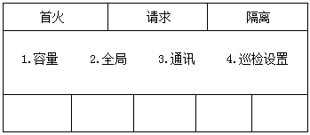 消防主機