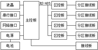 消防主機說明書